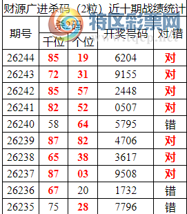 [������] 26245�ڣ������о��ֲ�������ʦ֥�鷶Χ��62X4675 / ����:�ͷ�-С�� / ����ID:1328747