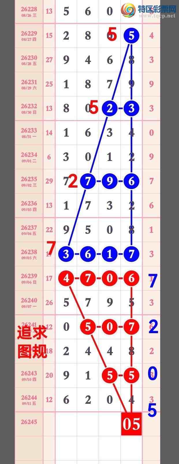 [������] 26245�ڣ����ú��λ��27��564 / ����:��˫ƽ̨A / ����ID:1329057