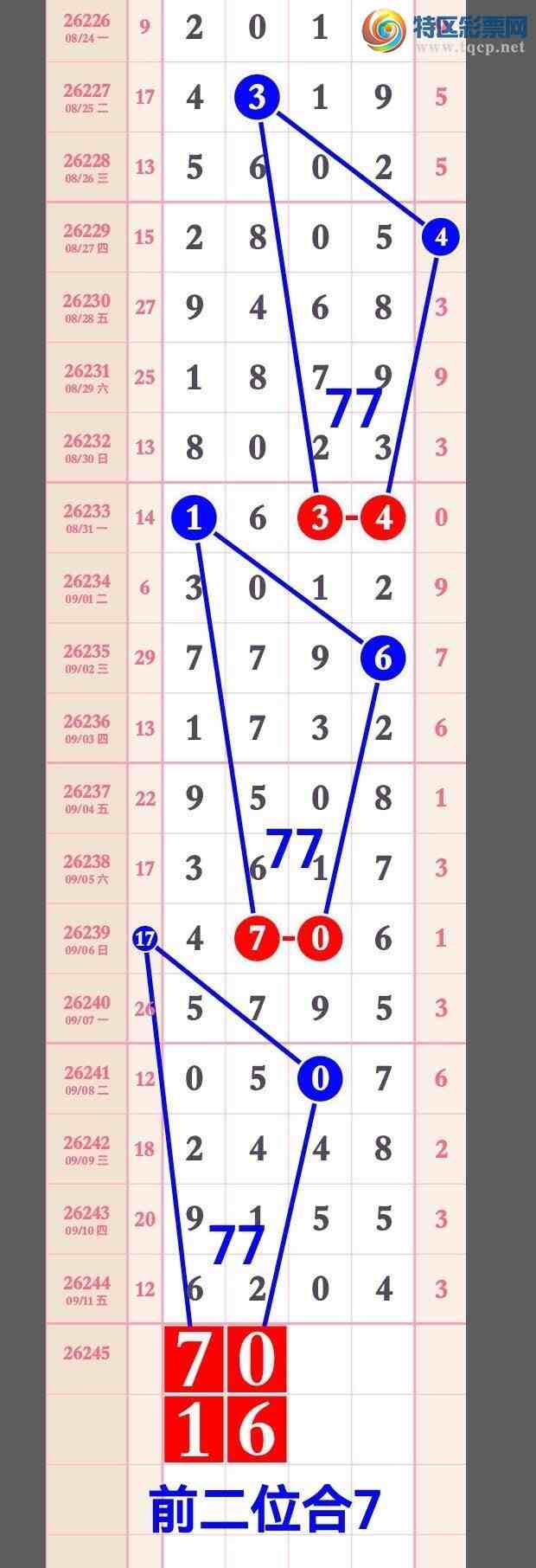 [������] 26245�ڣ����ú��λ��27��855 / ����:��˫ƽ̨A / ����ID:1329057