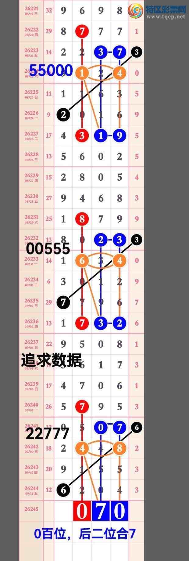 [������] 26245�ڣ����ú��λ��27��26 / ����:��˫ƽ̨A / ����ID:1329057