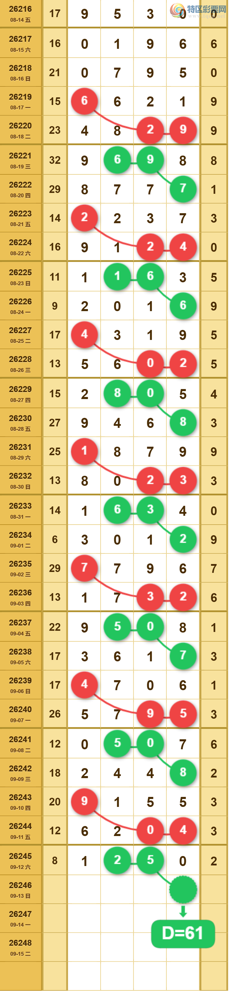 [������] 26246�ڣ�����13579ͷ��ͼ�桿784 / ����:ר����ʮ���� / ����ID:1329491