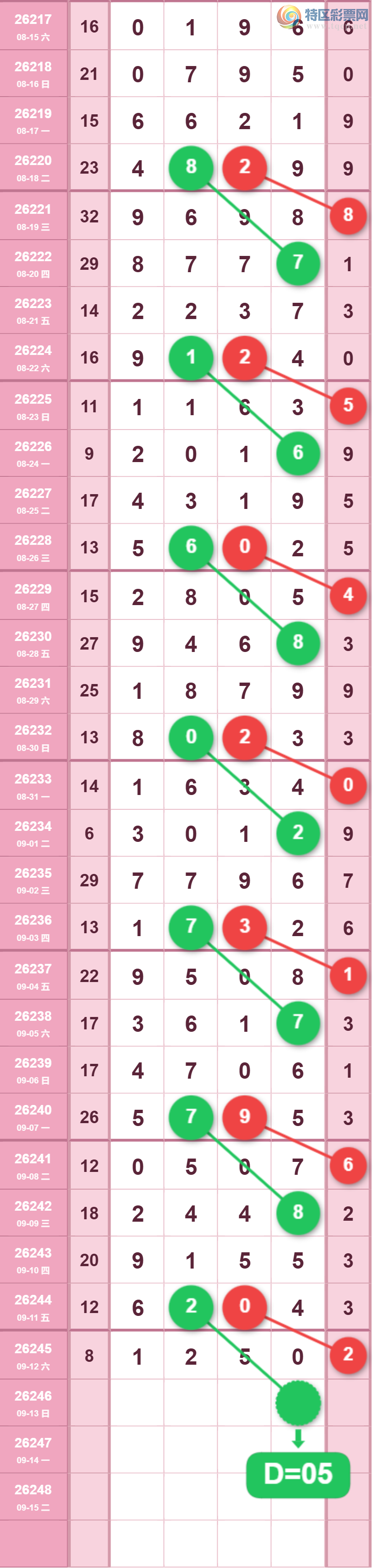 [������] 26246�ڣ�0516β��ͼ�桿248 / ����:�ƹ����� / ����ID:1329499