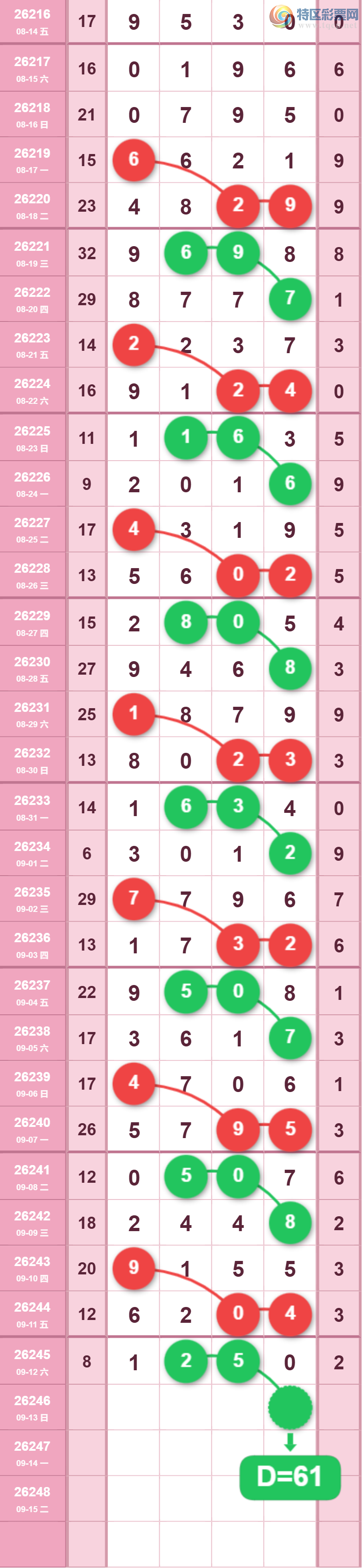 [������] 26246�ڣ�0516β��ͼ�桿374 / ����:�ƹ����� / ����ID:1329499