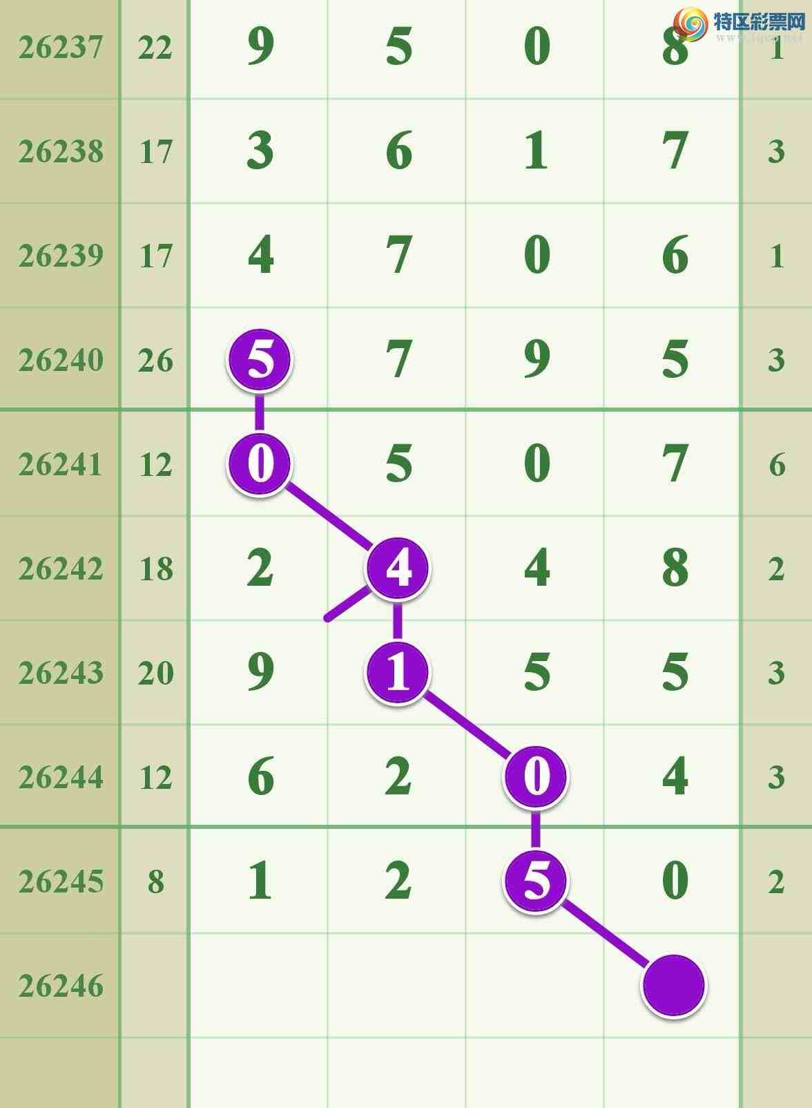[������] 26246�ڣ������ֵ���000β�ɹ����£�833 / ����:����808 / ����ID:1329062