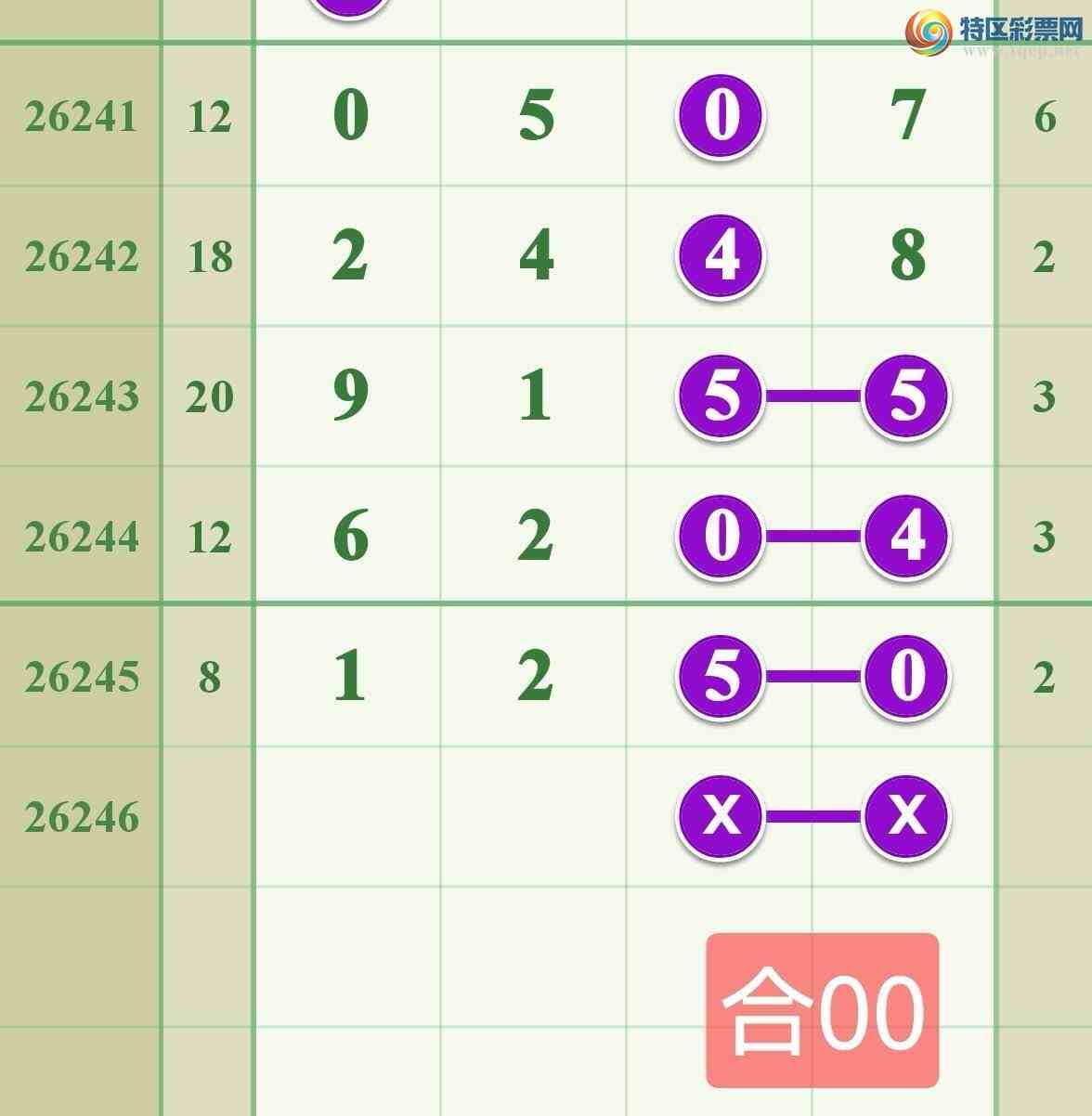 [������] 26246�ڣ������ֵ���000β�ɹ����£�434 / ����:����808 / ����ID:1329062