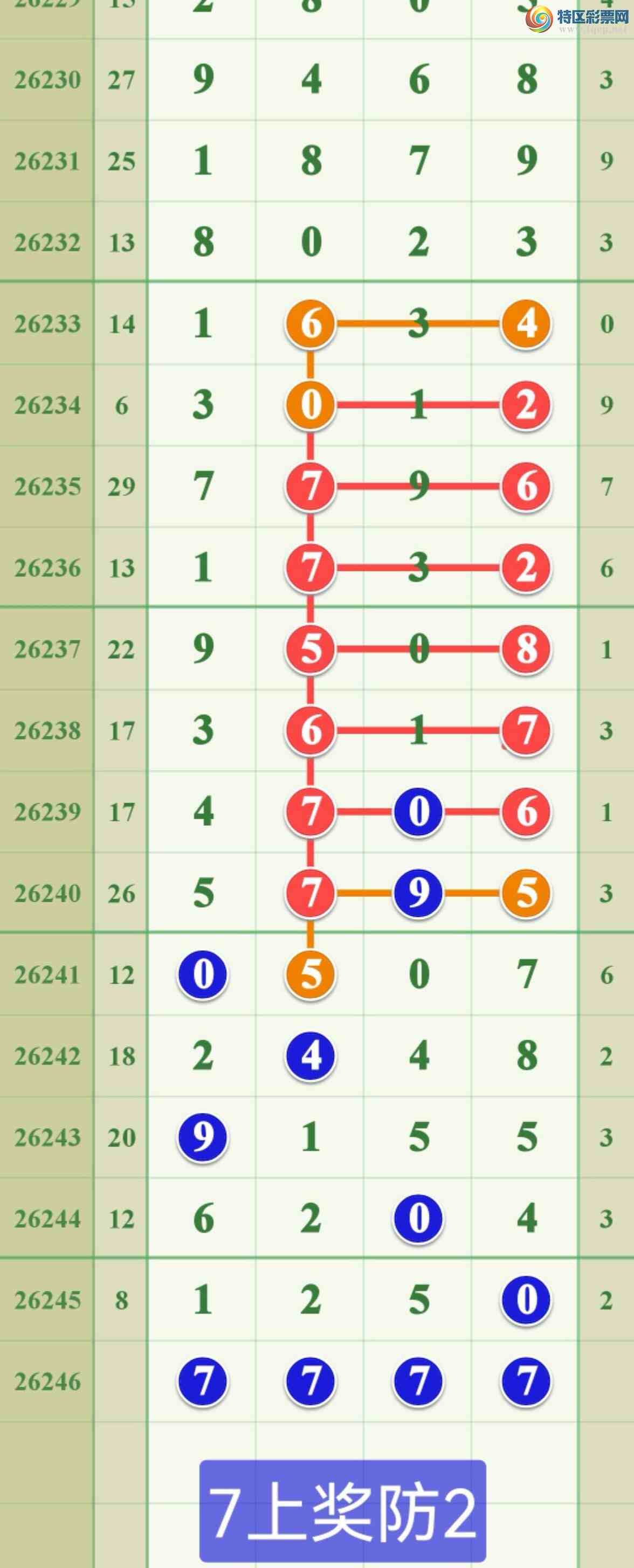 [������] 26246�ڣ������ֵ���000β�ɹ����£�297 / ����:����808 / ����ID:1329062