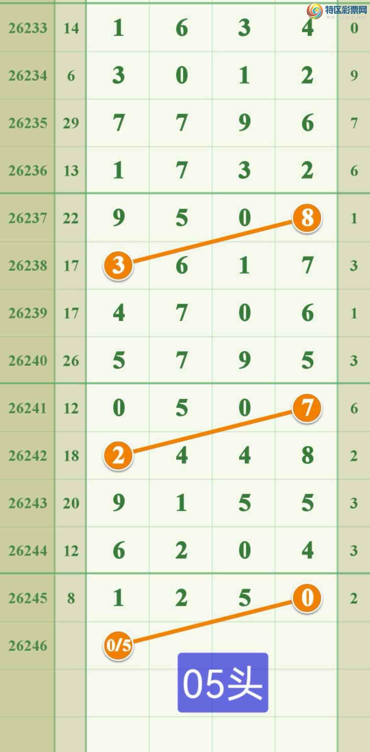 [������] 26246�ڣ������ֵ���000β�ɹ����£�668 / ����:����808 / ����ID:1329062