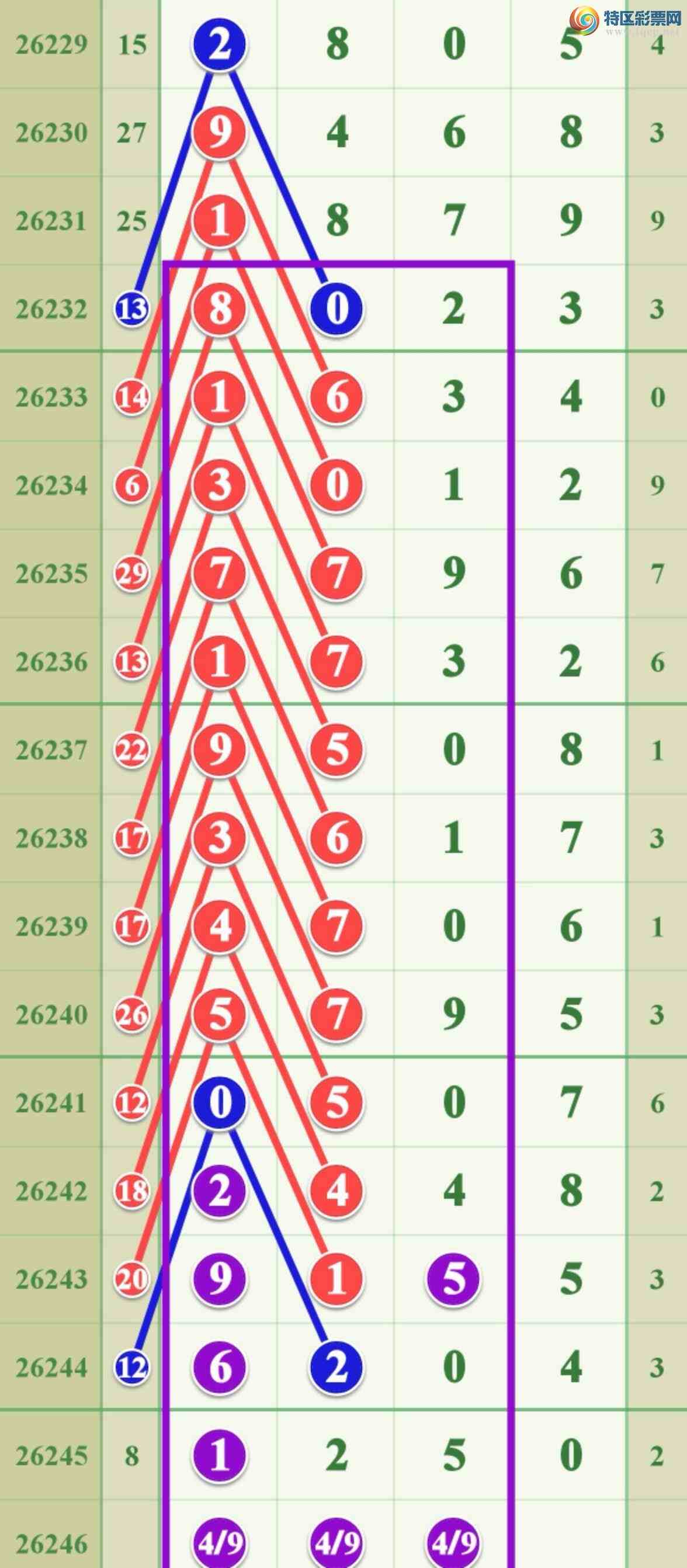 [������] 26246�ڣ������ֵ���000β�ɹ����£�635 / ����:����808 / ����ID:1329062