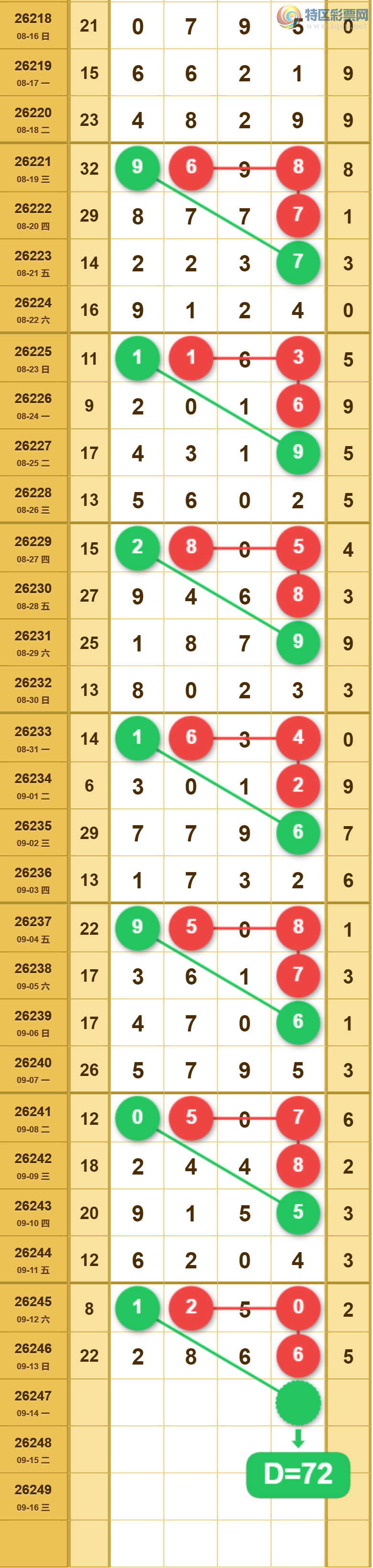 [������] 26247�ڣ�49ͷ72β��ͼ�桿396 / ����:�ٵ��ޣ���ο� / ����ID:1329804