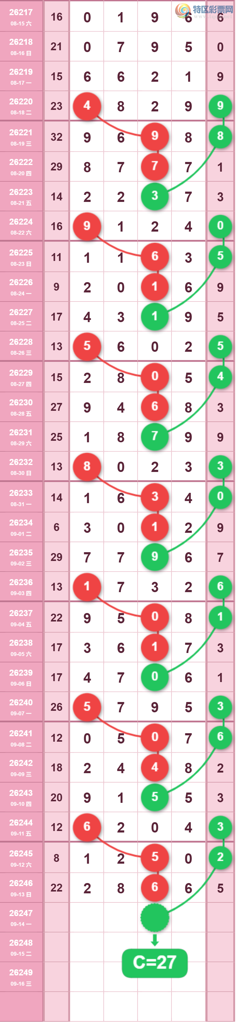 [������] 26247�ڣ�����27ʮλ��ͼ�桿626 / ����:�����1 / ����ID:1329864