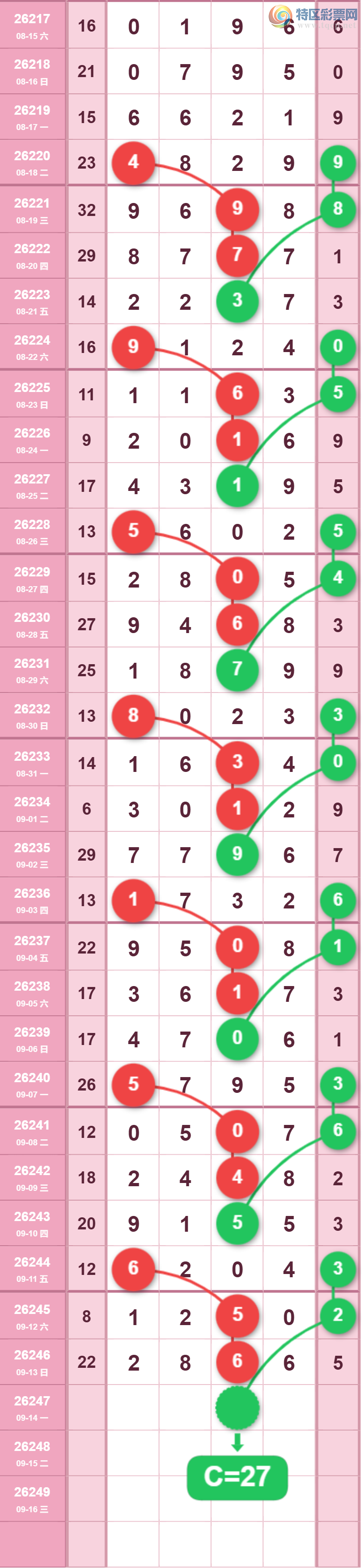 [������] 26247�ڣ�����27ʮλ��ͼ�桿671 / ����:�����1 / ����ID:1329864