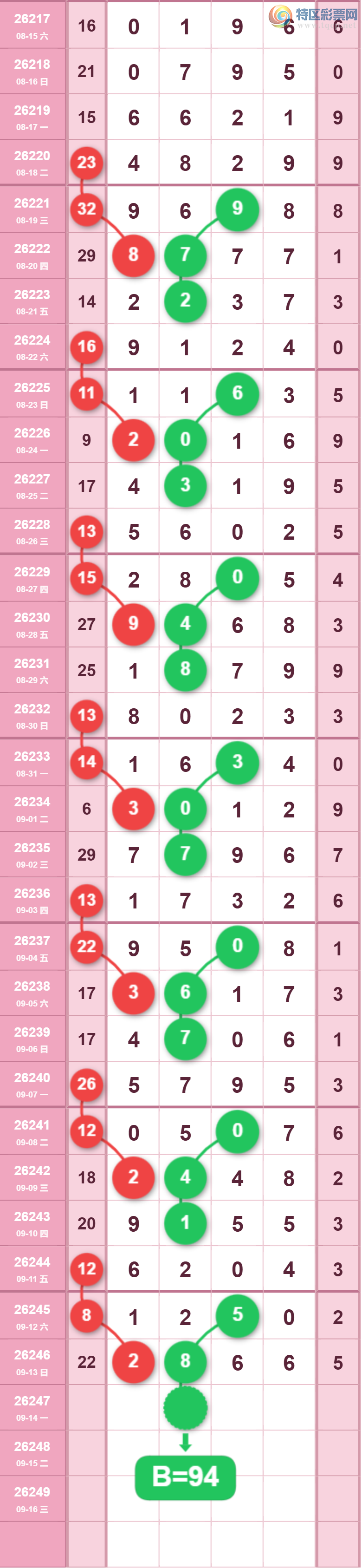 [������] 26247�ڣ�����27ʮλ��ͼ�桿45 / ����:�����1 / ����ID:1329864