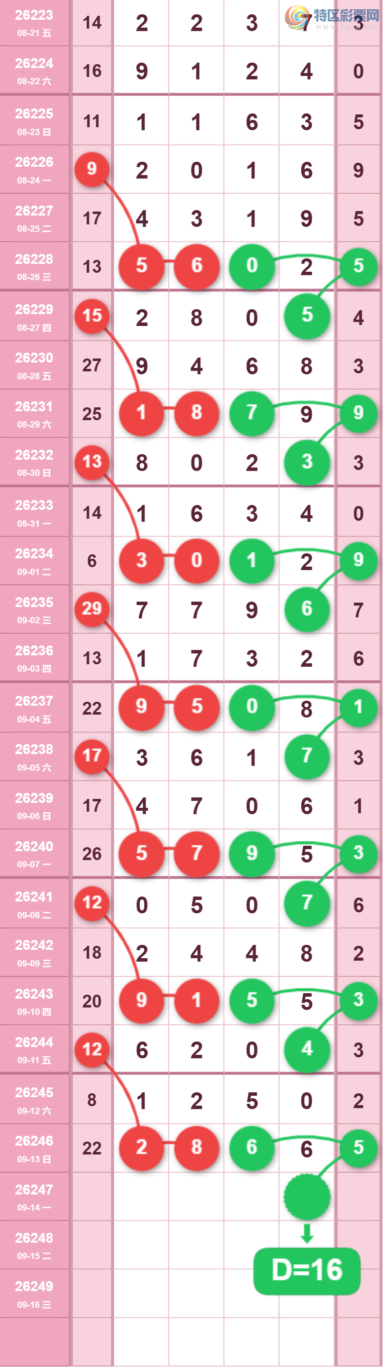 [������] 26247�ڣ�����27ʮλ��ͼ�桿382 / ����:�����1 / ����ID:1329864