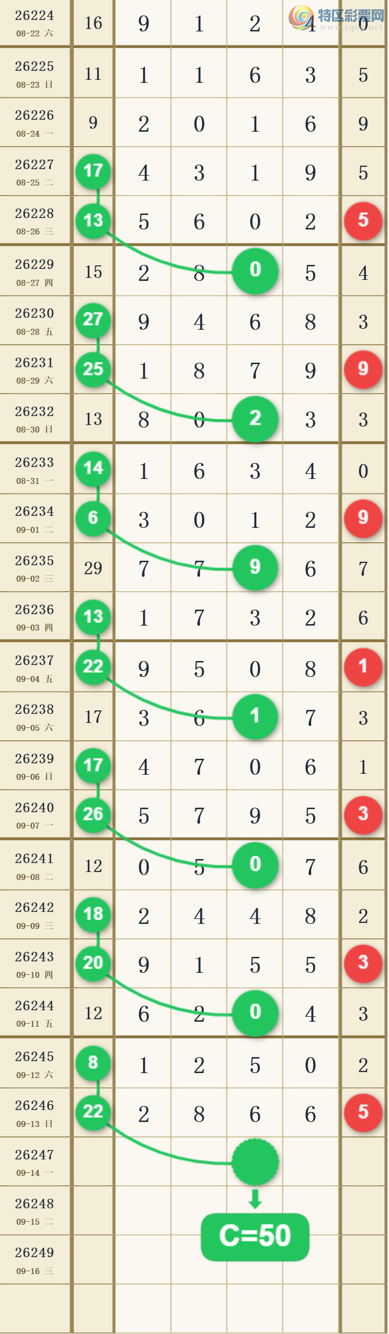 [������] 26247�ڣ�ʮλ3805��ͼ�桿412 / ����:�������� / ����ID:1330082