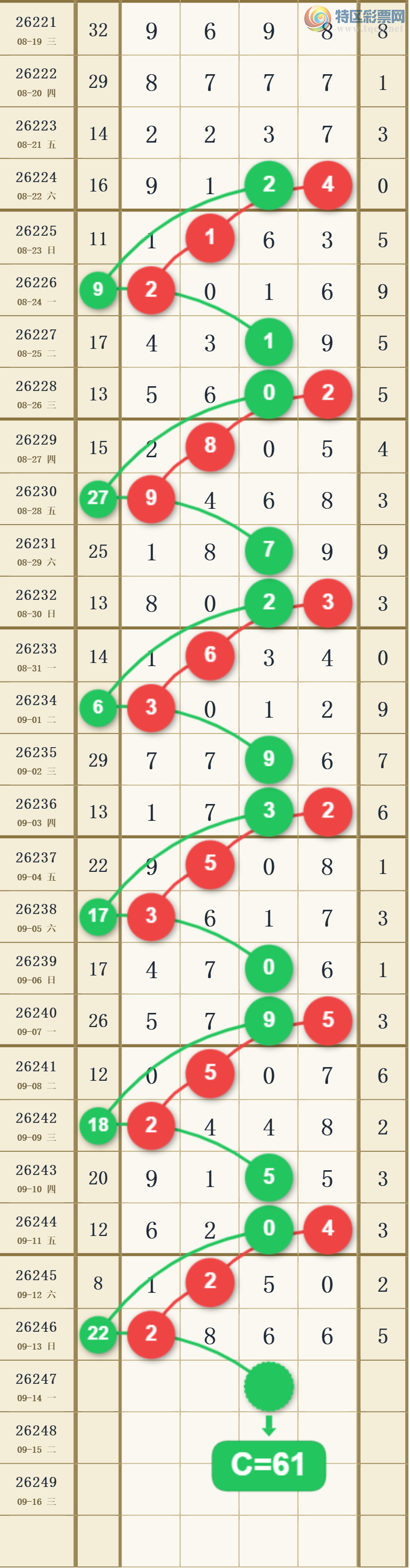 [������] 26247�ڣ�����ʮλ1638��ͼ�桿1000 / ����:����2019 / ����ID:1330138