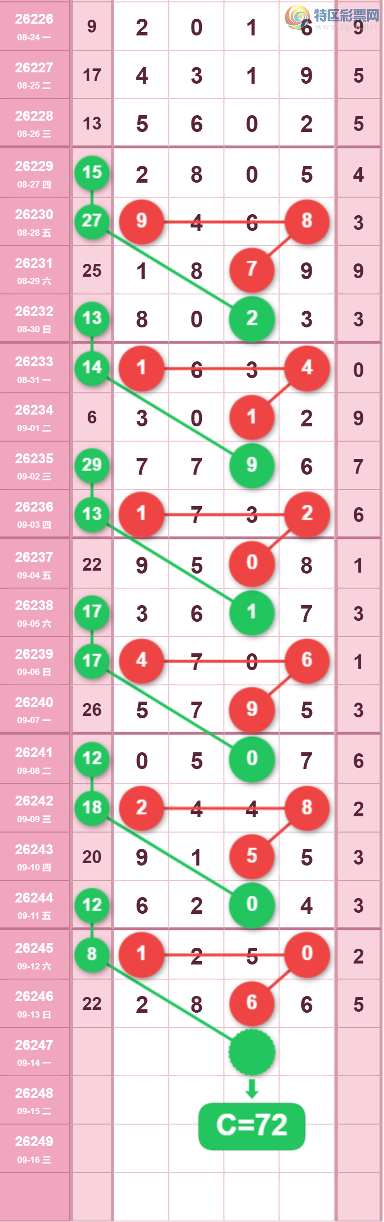 [������] 26247�ڣ�����ʮλ��ͼ�桿370 / ����:С���� / ����ID:1330142