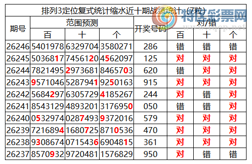 [������] 26247�ڣ����������ֲ����붨λ��286456 / ����:�ͷ�-С�� / ����ID:1330182