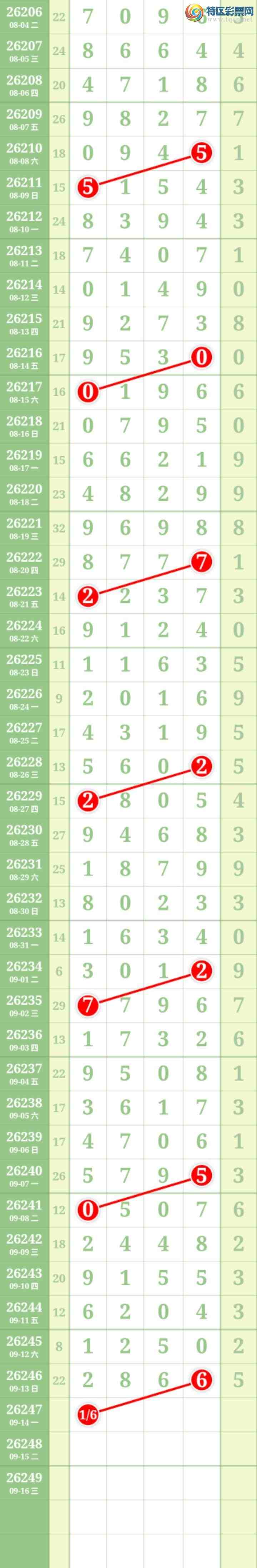 [������] 26247�ڣ����Ĺ���ͼ�桿428 / ����:���� / ����ID:1330199