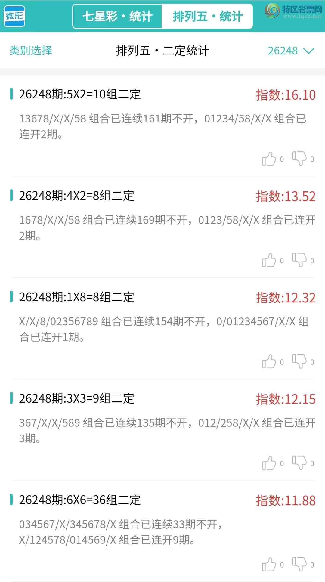 [������] 26248�ڣ�������ͳ�ơ����ڽ���ͳ��5������3����,�ο���ѡ΢�ʵ㲥!920 / ����:�ͷ�-С�� / ����ID:1330726