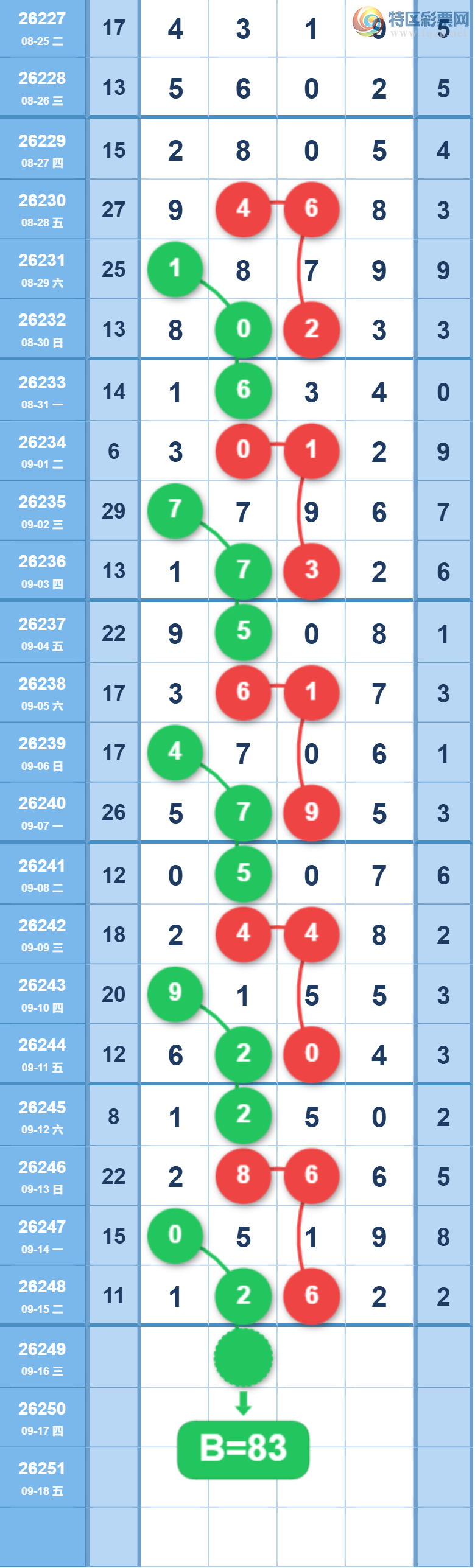 [������] 26249�ڣ��ù���ֵ�òο�.��ͼ�桿220 / ����:�ʺ��澭 / ����ID:1331300