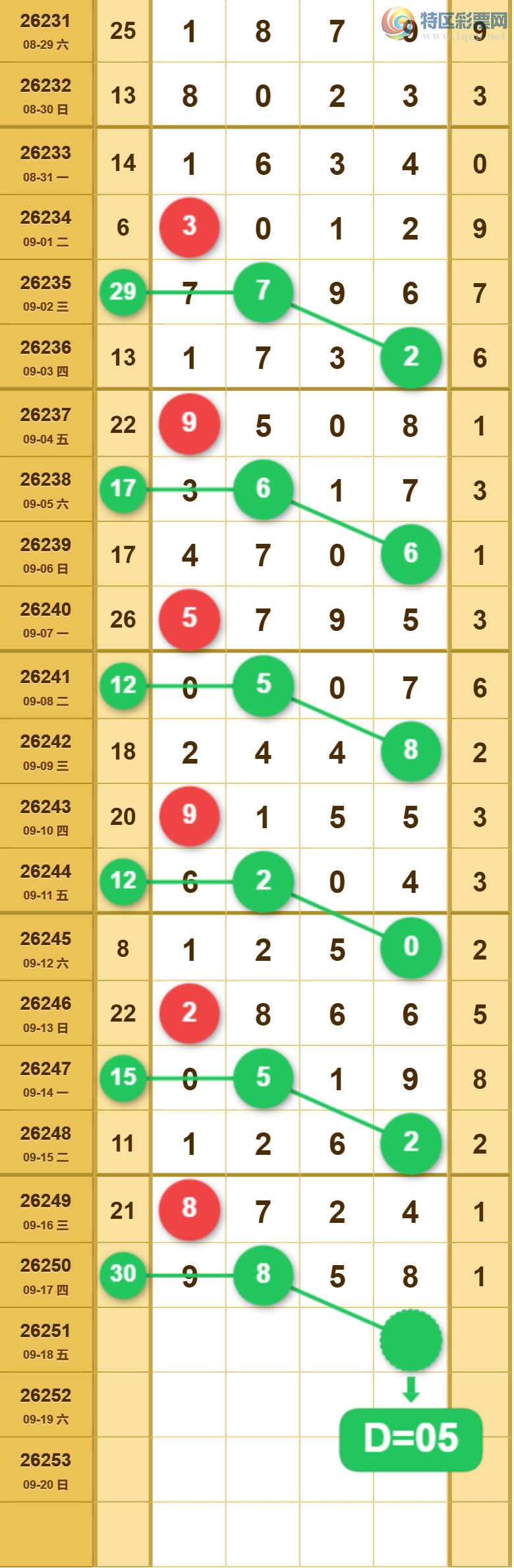 [������] 26251�ڣ�����һ�����ɲο���ͼ�桿516 / ����:����һ��� / ����ID:1332475