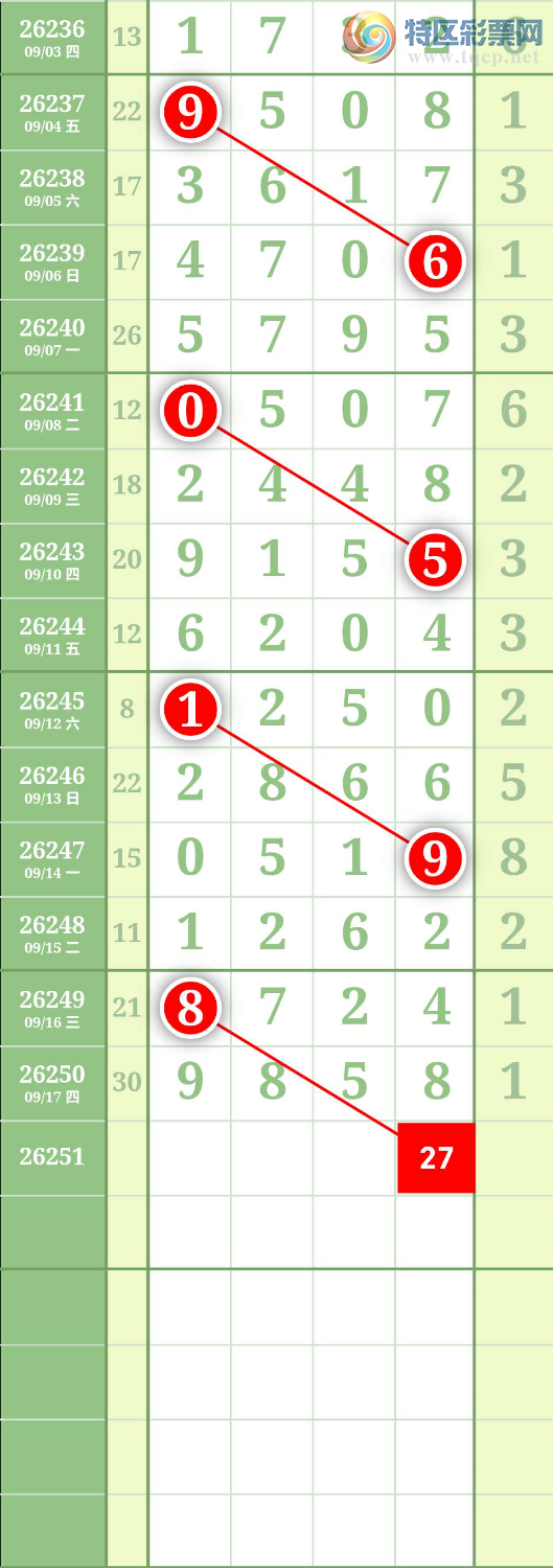 [������] 26251�ڣ�ͼ��811 / ����:����to95392 / ����ID:1331950
