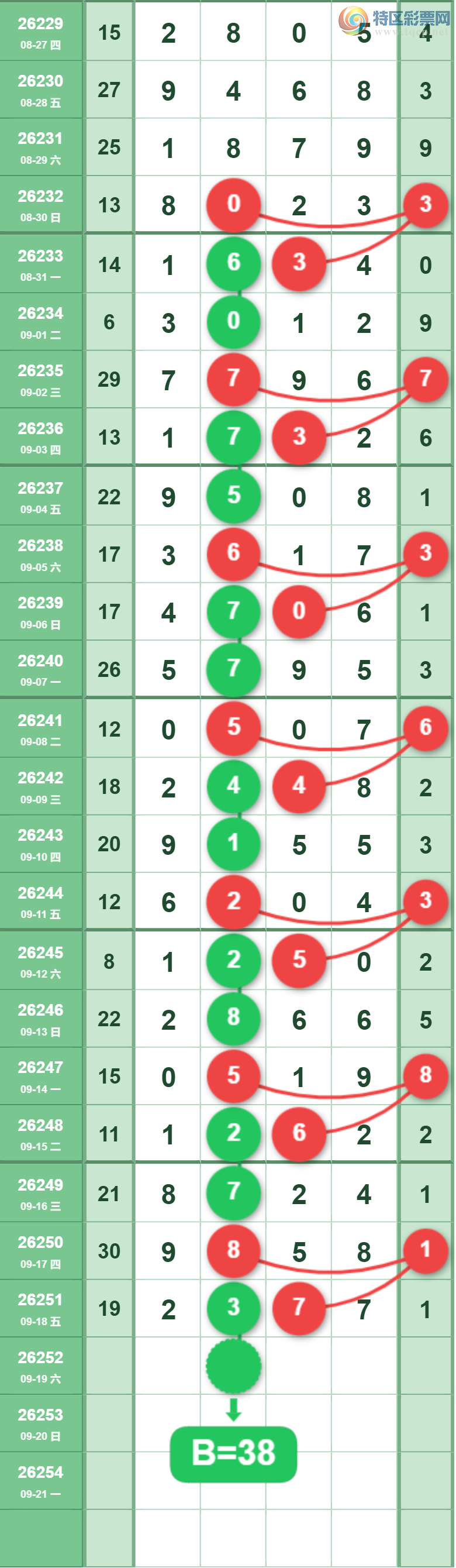 [������] 26252�ڣ�2749β��ͼ�桿817 / ����:ר����ʮ���� / ����ID:1332905