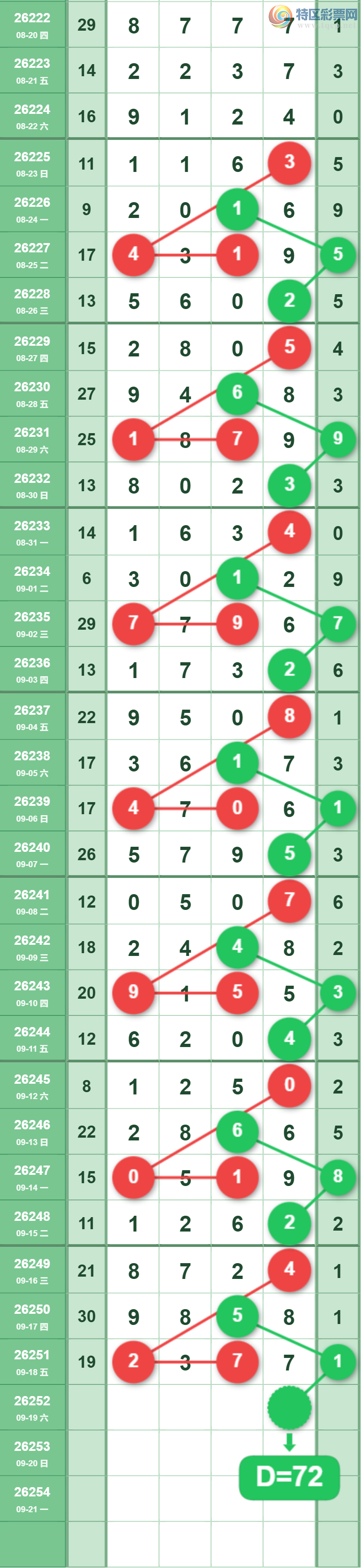 [������] 26252�ڣ�2749β��ͼ�桿265 / ����:ר����ʮ���� / ����ID:1332905