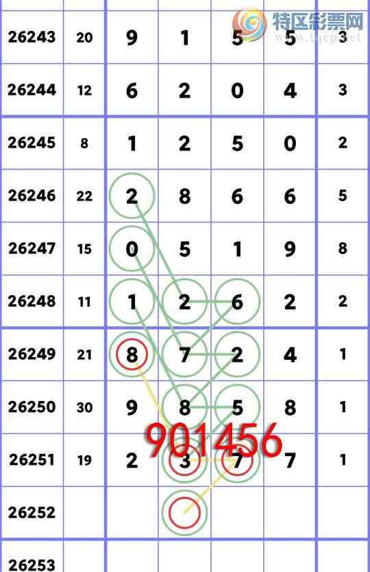 [������] 26252�ڣ�����ɱͷ,ɱ7539׼1X7X2X1=14�����´�2377,���º��ϡ�ͼ�桿231 / ����:��ͷ��β@ / ����ID:1332836