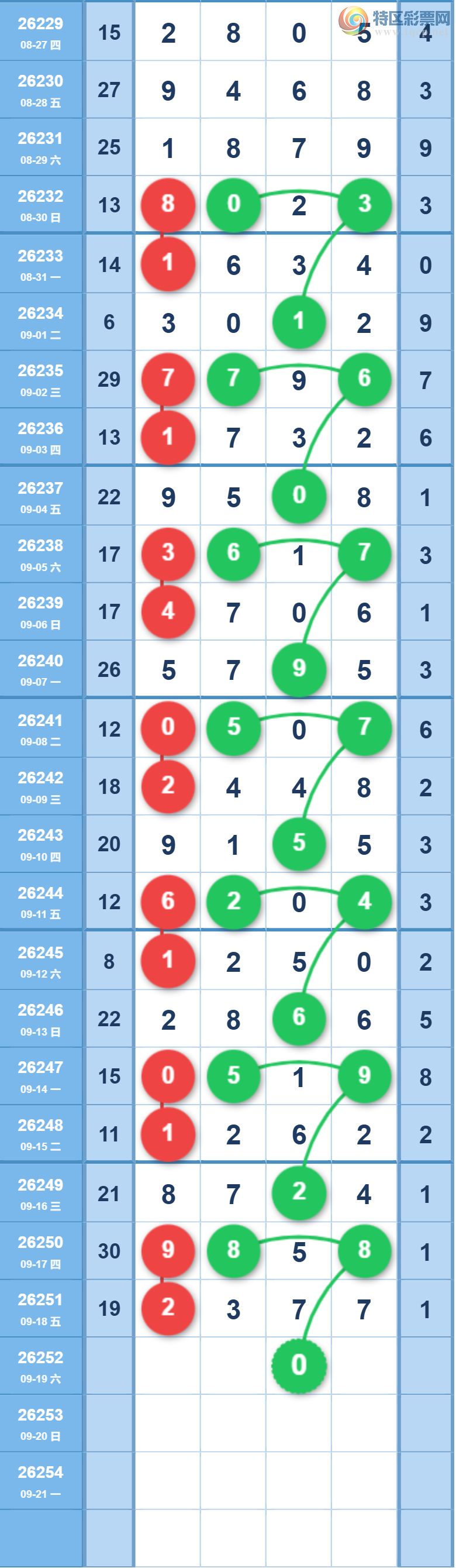 [������] 26252�ڣ�05ʮλ��ͼ�桿329 / ����:Ψ�Ҷ���1 / ����ID:1332953