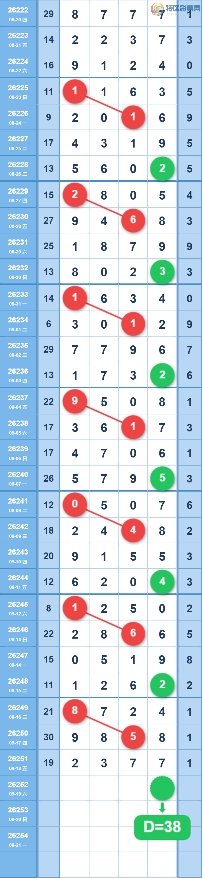 [������] 26252�ڣ�ʮ���Ƽ���ͼ�桿393 / ����:��һ��Ŀ�� / ����ID:1332957