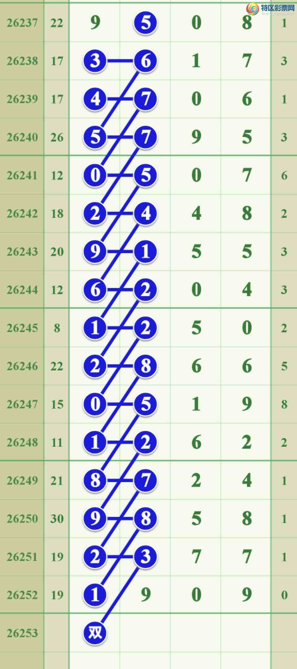 [������] 26253�ڣ���ϲ�Ӽ�������׼��731 / ����:����808 / ����ID:1333113