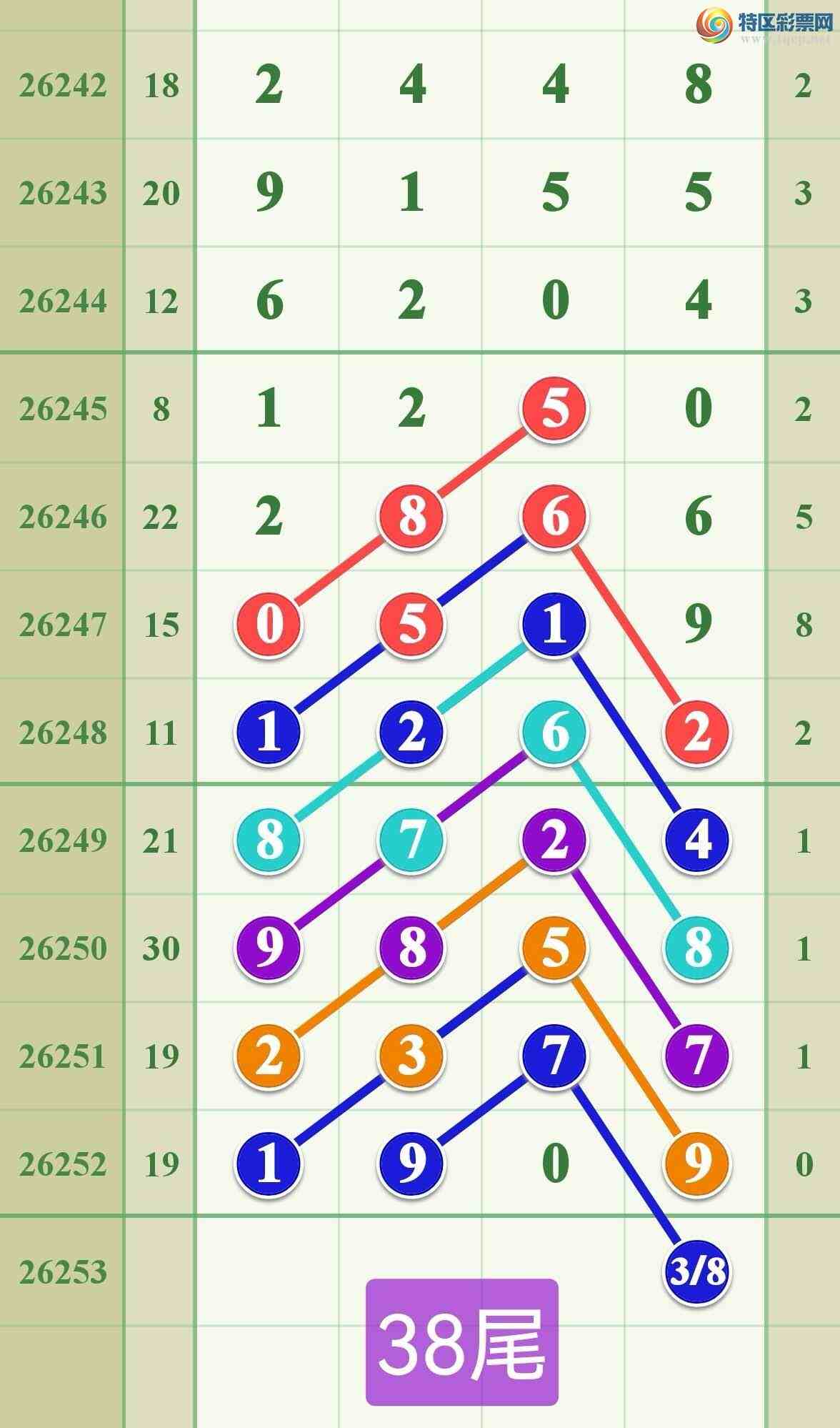 [������] 26253�ڣ���ϲ�Ӽ�������׼��738 / ����:����808 / ����ID:1333113