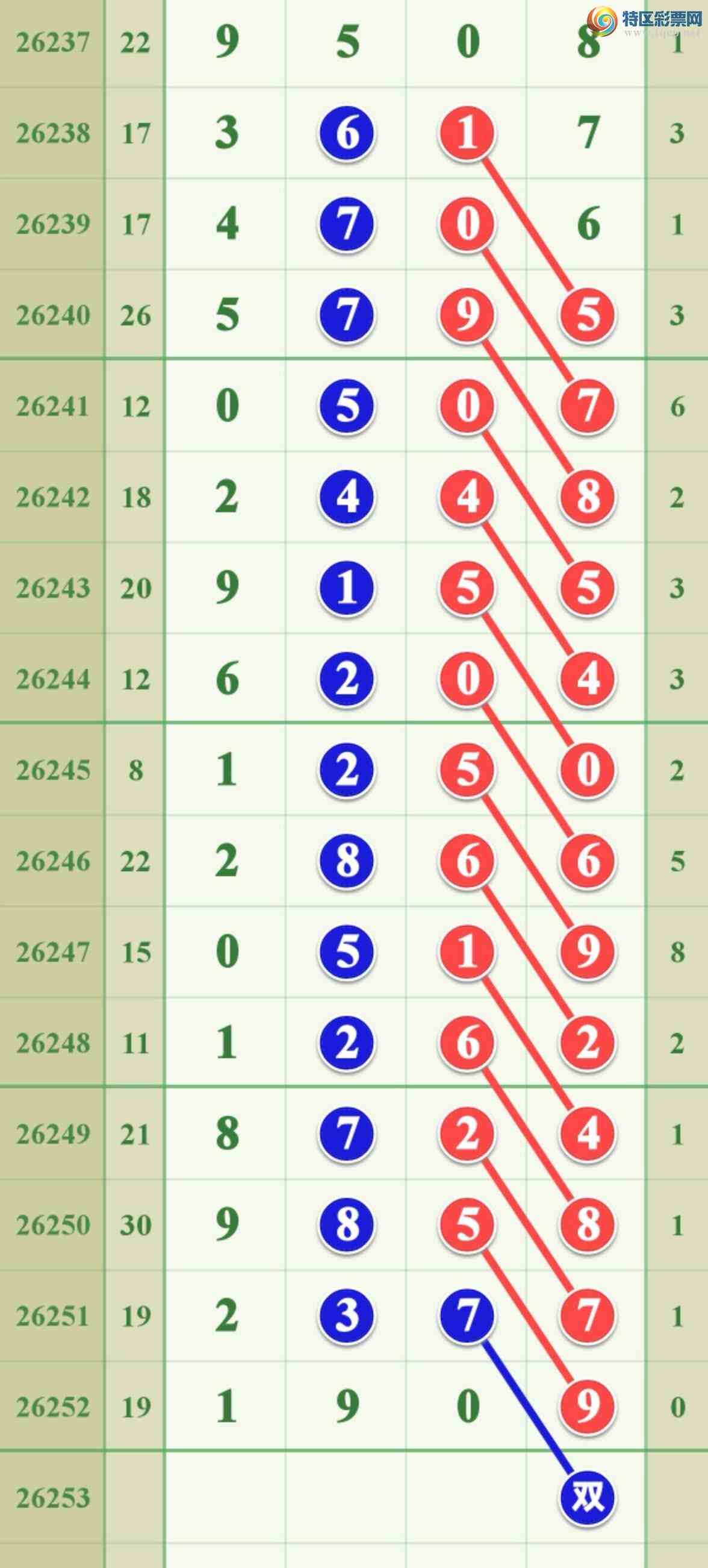 [������] 26253�ڣ���ϲ�Ӽ�������׼��506 / ����:����808 / ����ID:1333113