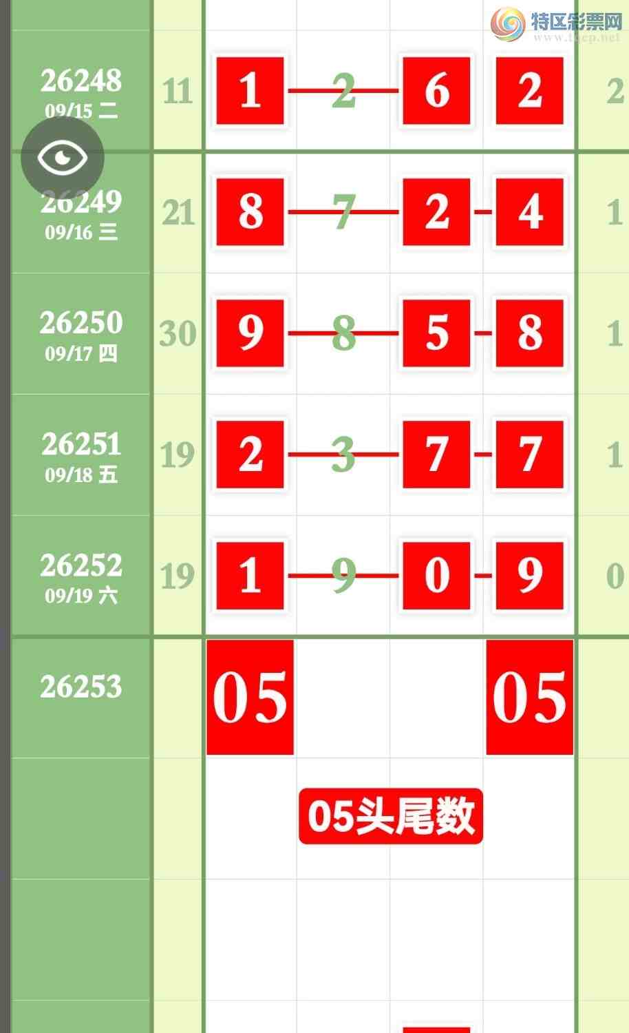 [������] 26253�ڣ�����Ϣ�������ص�3��Ӳͷ��3��Ӳβ775 / ����:����ר�� / ����ID:1333414