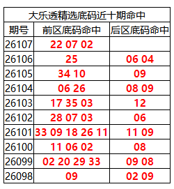 [����͸] 26108�ڣ�����͸��ѡǰ������Ϻ�22 07 02396 / ����:�ͷ�-С�� / ����ID:1333591