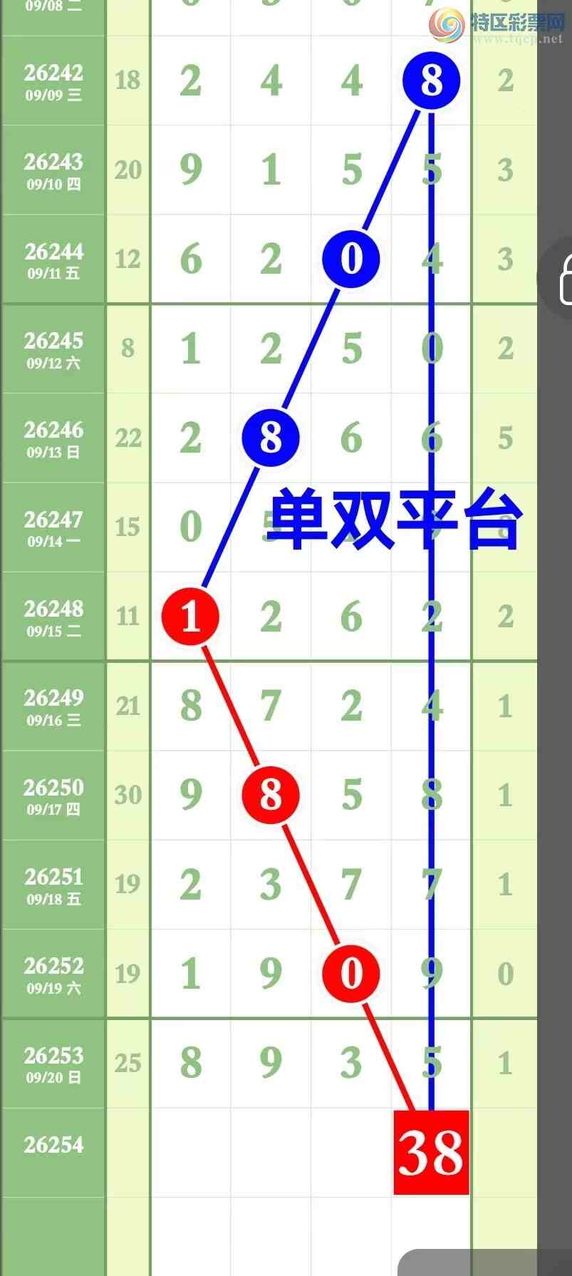 [������] 28254�ڣ�����943850ͷ----948305β����ӭ�����������ͼ�桿941 / ����:��˫ƽ̨A / ����ID:1333705