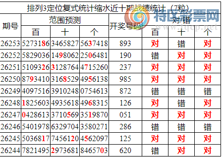 [������] 26254�ڣ����������ֲ����붨λ��8*3�����붨λ2����284 / ����:�ͷ�-С�� / ����ID:1333950