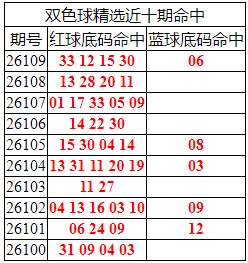 [˫ɫ��] 26110��:˫ɫ����ֲ������������33 12 15 30+06308 / ����:�ͷ�-С�� / ����ID:1334111