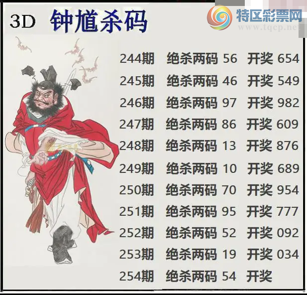[����3D] 26254�ڣ���254�� ����7����0�����ա�537 / ����:��Ĭ���� / ����ID:1334173