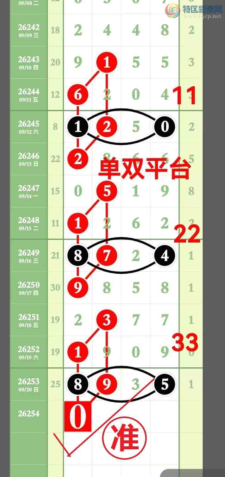 [������] 26255�ڣ����ڹ���36��ͷβ�У�ͼ�浥��4β׼��687 / ����:��˫ƽ̨A / ����ID:1334272