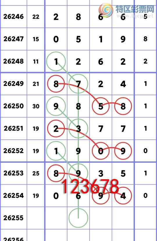 [������] 26255�ڣ���ϲ: ɱ2126׼2X9X1X5=90���д�0694����ͼ�桿195 / ����:�������� / ����ID:1334334