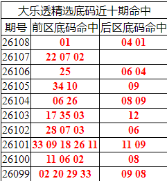 [����͸] 26109�ڣ�����͸��ѡǰ������Ϻ�01+04 01889 / ����:�ͷ�-С�� / ����ID:1334723