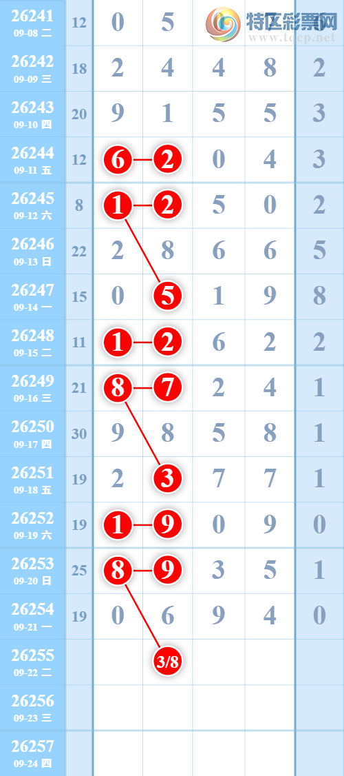 [������] 26255�ڣ���������㡾ͼ�桿147 / ����:���㽲�� / ����ID:1334726