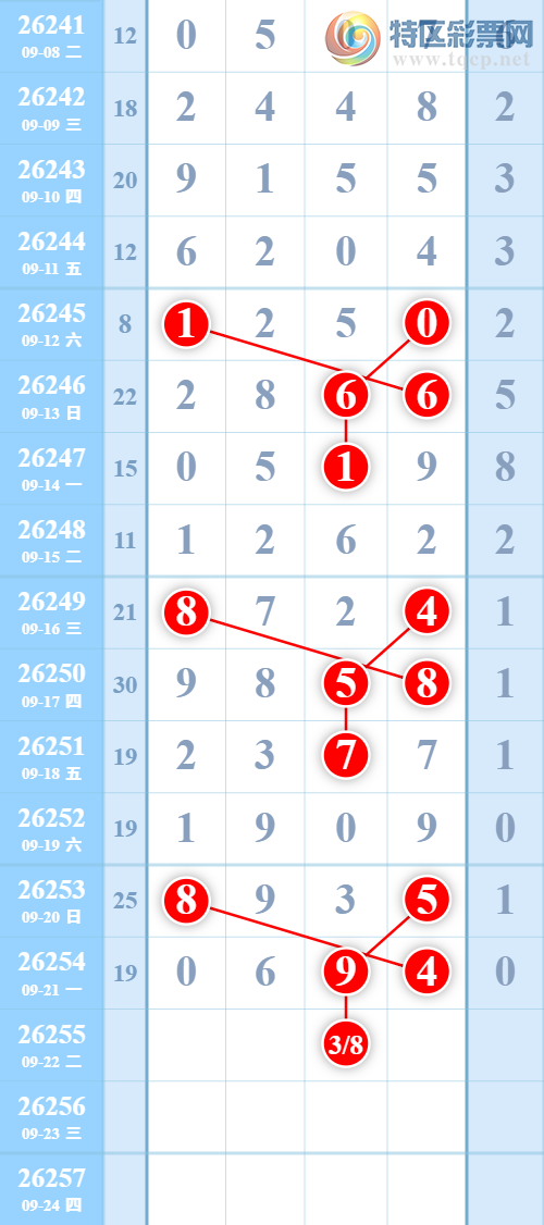 [������] 26255�ڣ���������㡾ͼ�桿487 / ����:���㽲�� / ����ID:1334726