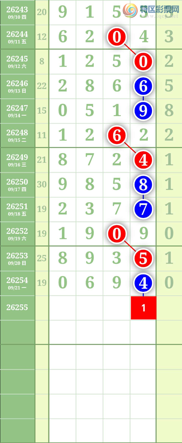 [������] 26255�ڣ�ͼ��634 / ����:����to95392 / ����ID:1334196