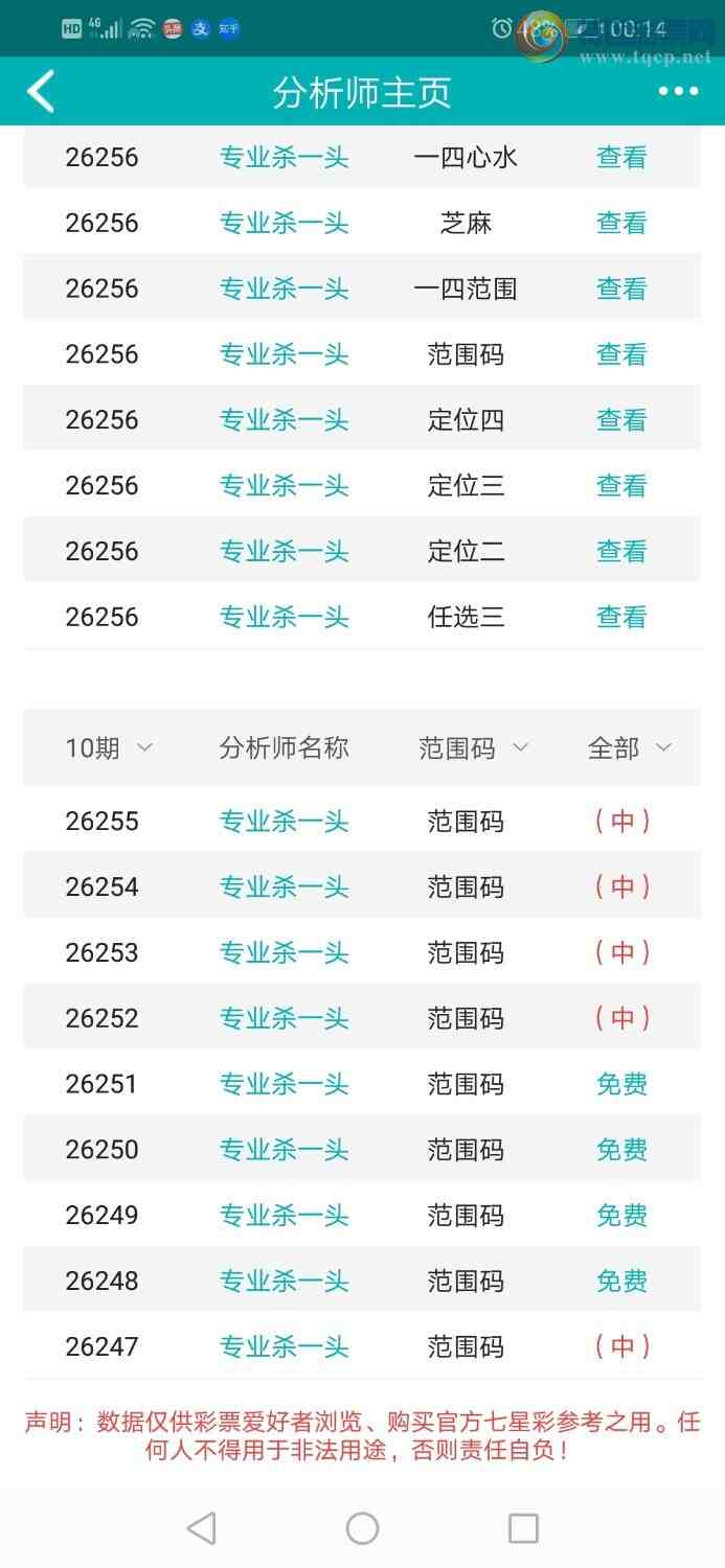 [������] 26256�ڣ�רҵ6����Χͷ������ȫ����֥�飬��Χ����������67 / ����:רҵɱһͷ / ����ID:1334877