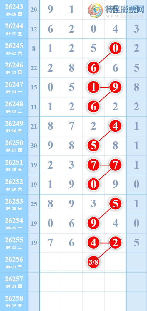 [������] 26256�ڣ���������㡾ͼ�桿108 / ����:���㽲�� / ����ID:1335010