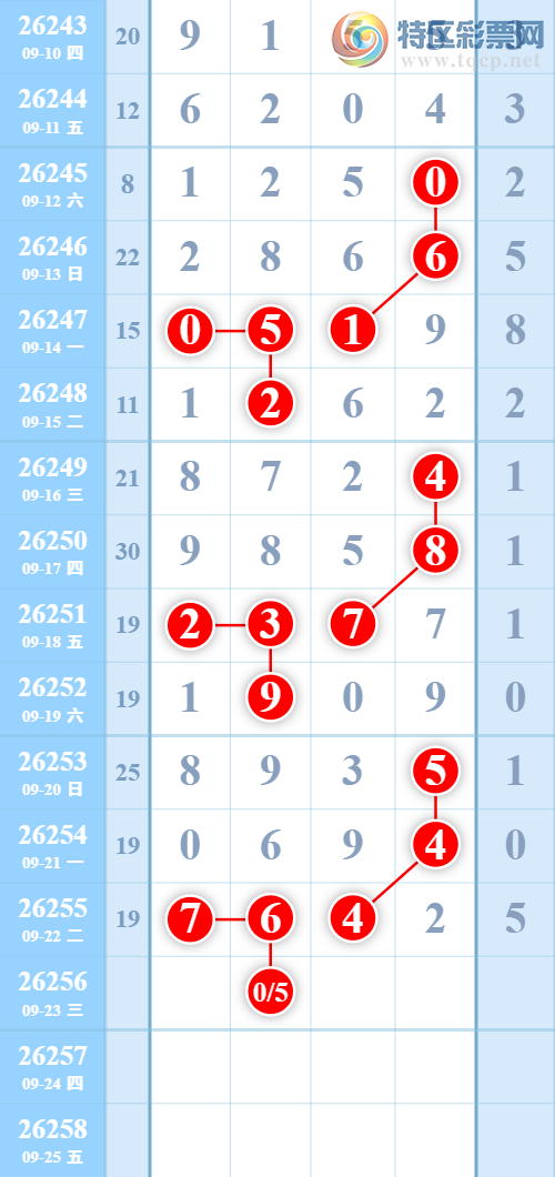 [������] 26256�ڣ���������㡾ͼ�桿49 / ����:���㽲�� / ����ID:1335010