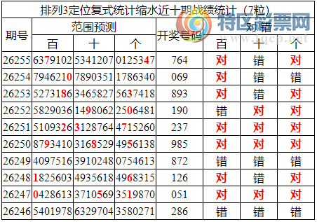 [������] 26256�ڣ����������ֲ���ʽ��ˮ��7*4754 / ����:�ͷ�-С�� / ����ID:1335092